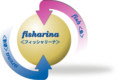 フィッシャリーナのイメージ図
